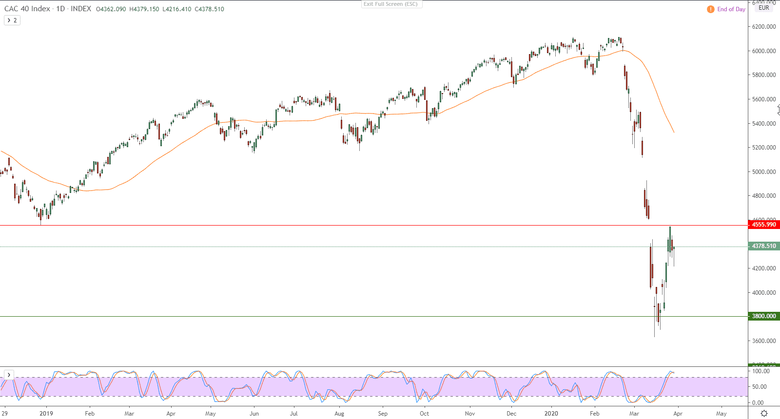 الرسم البياني لمؤشر كاك 40 الفرنسي 