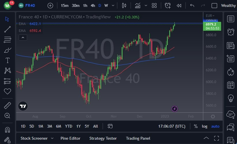 Pronóstico del CAC Hoy 13 de Enero de 2023 Pronóstico del CAC Hoy 13 de Enero de 2023
