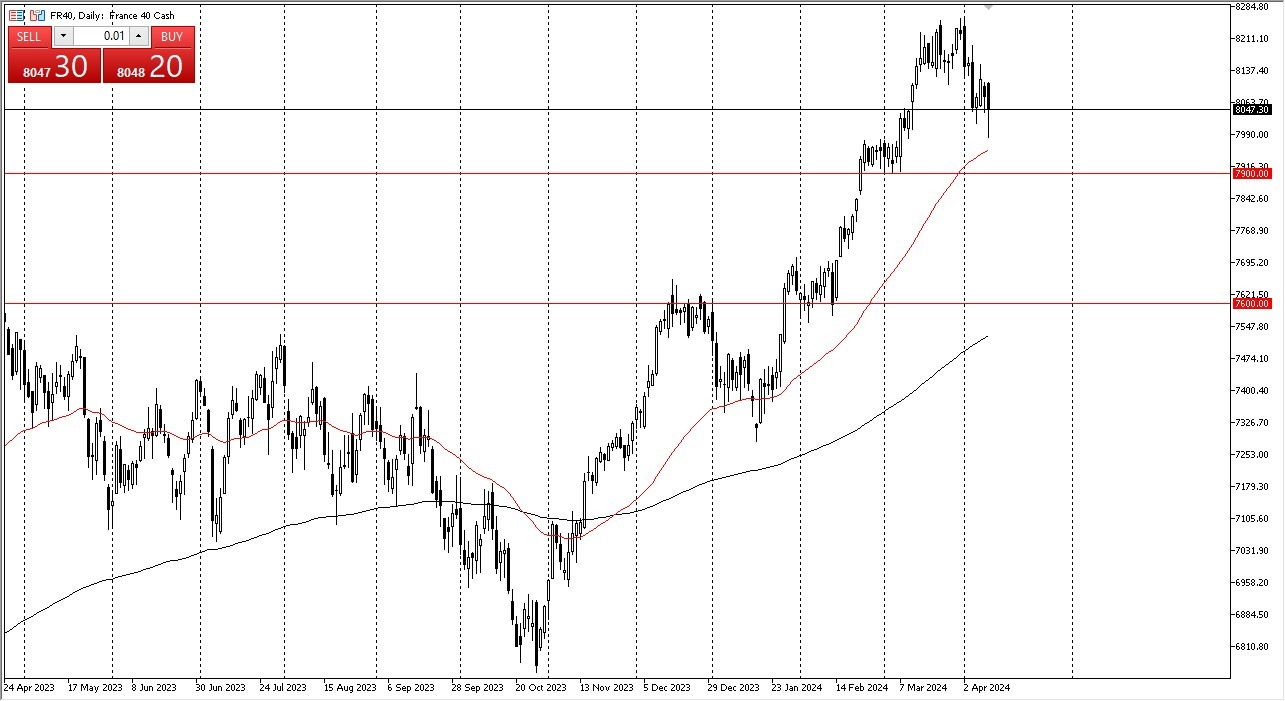 CAC 40 Forecast Today- 11/04: Survives Initial Lunch (Chart)