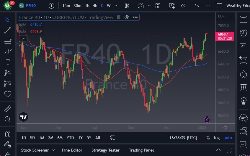 Pronóstico CAC Hoy 11012023 Pronóstico CAC Hoy 11012023
