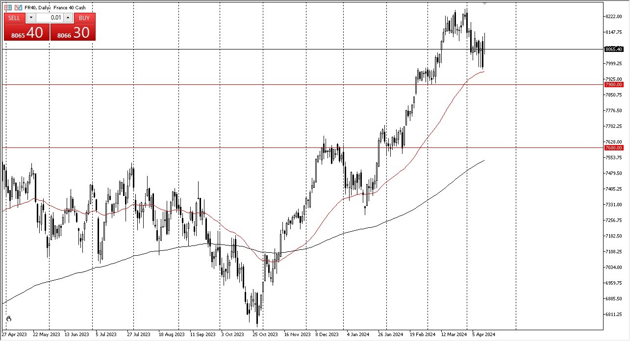 CAC Forecast Today 16/04: Paris Gives Up Early Gains (Chart)