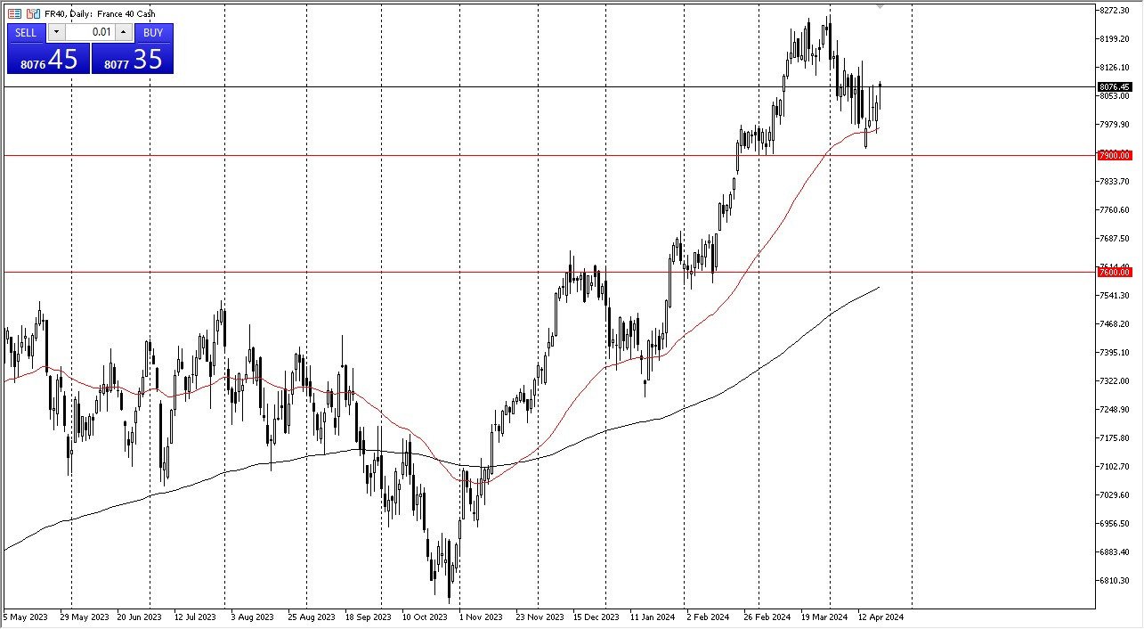 CAC Forecast Today - 23/04: Starts with a Bang (Graph)
