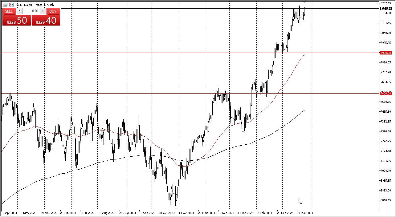 CAC Forecast Today - 28/03: Extraordinarily Strong (Graph)