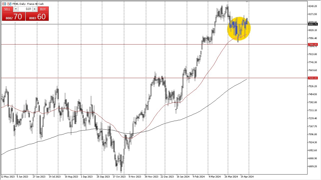 CAC Forecast Today - 30/04: CAC Pulls Back on Monday (Chart)