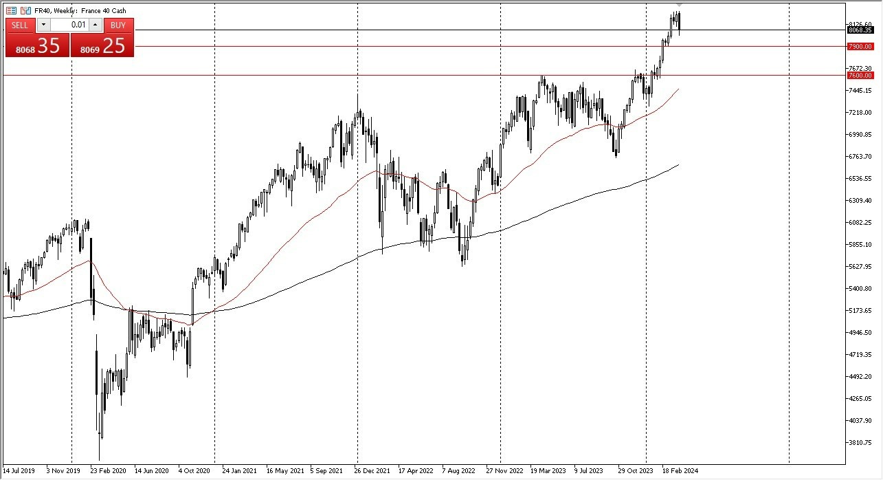 CAC 40: Pares en Foco 08/04 Gráfico | DailyForex.com CAC 40: Pares en Foco 08/04 Gráfico | DailyForex.com