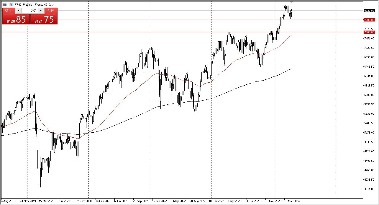CAC: Pares en Foco 29/04 Gráfico | DailyForex.com