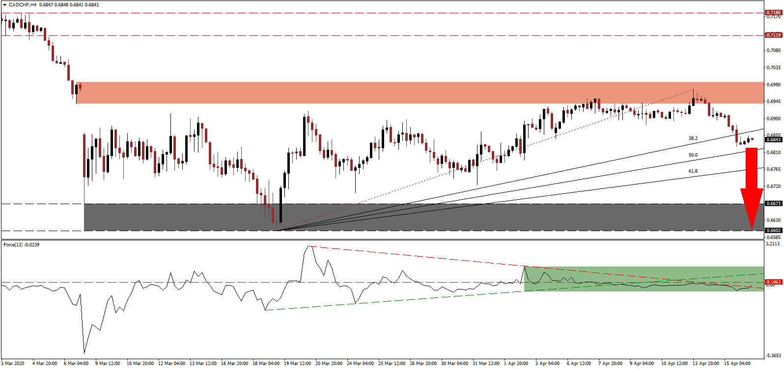 Señal Forex del Par CAD/CHF Señal Forex del Par CAD/CHF