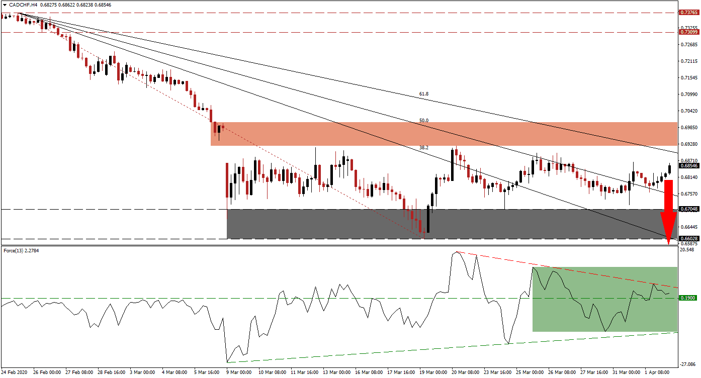 زوج الدولار الكندي/الفرنك السويسري 