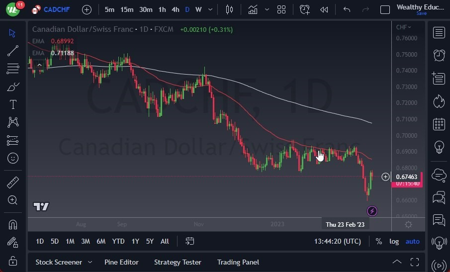 Pronóstico del CAD/CHF Pronóstico del CAD/CHF