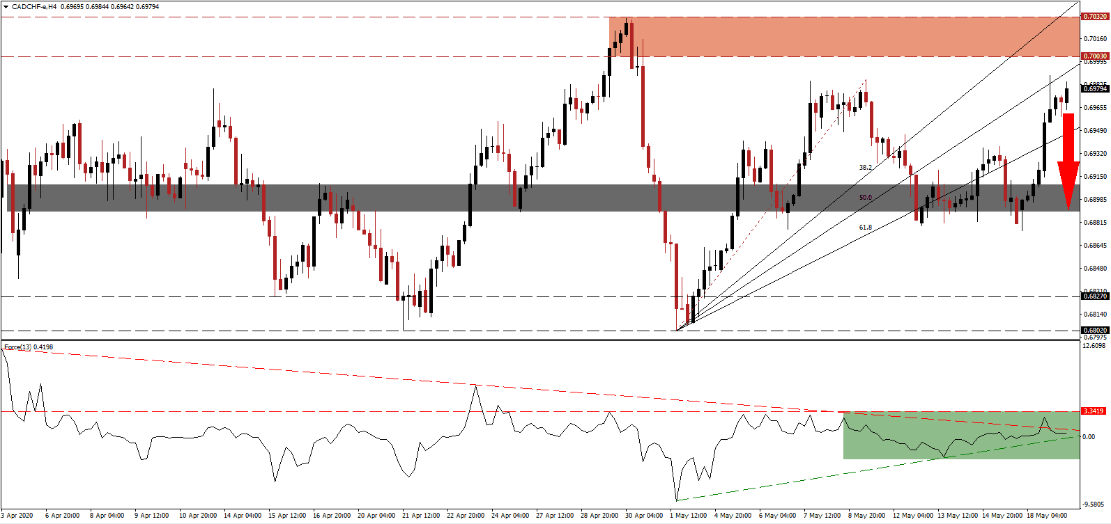 زوج الدولار الكندي/الفرنك السويسري زوج الدولار الكندي/الفرنك السويسري