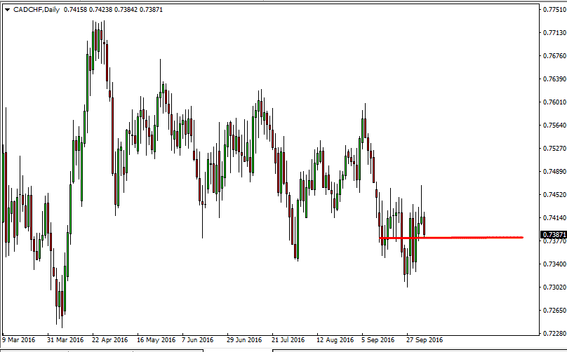 CADCHF Grafik 6 Ekim 2016