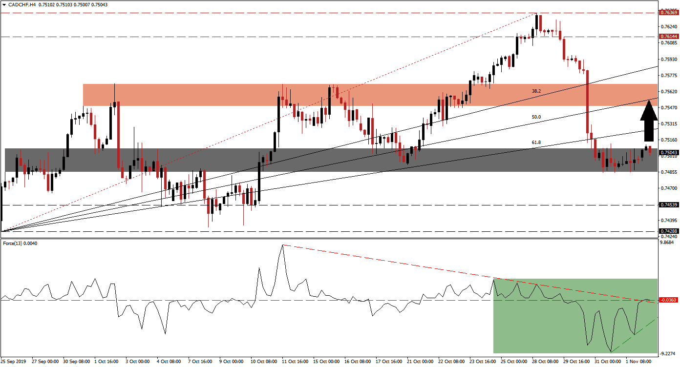 cadchf