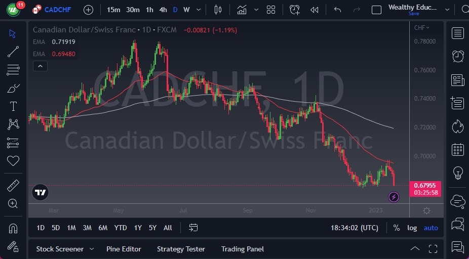 CAD/CHF