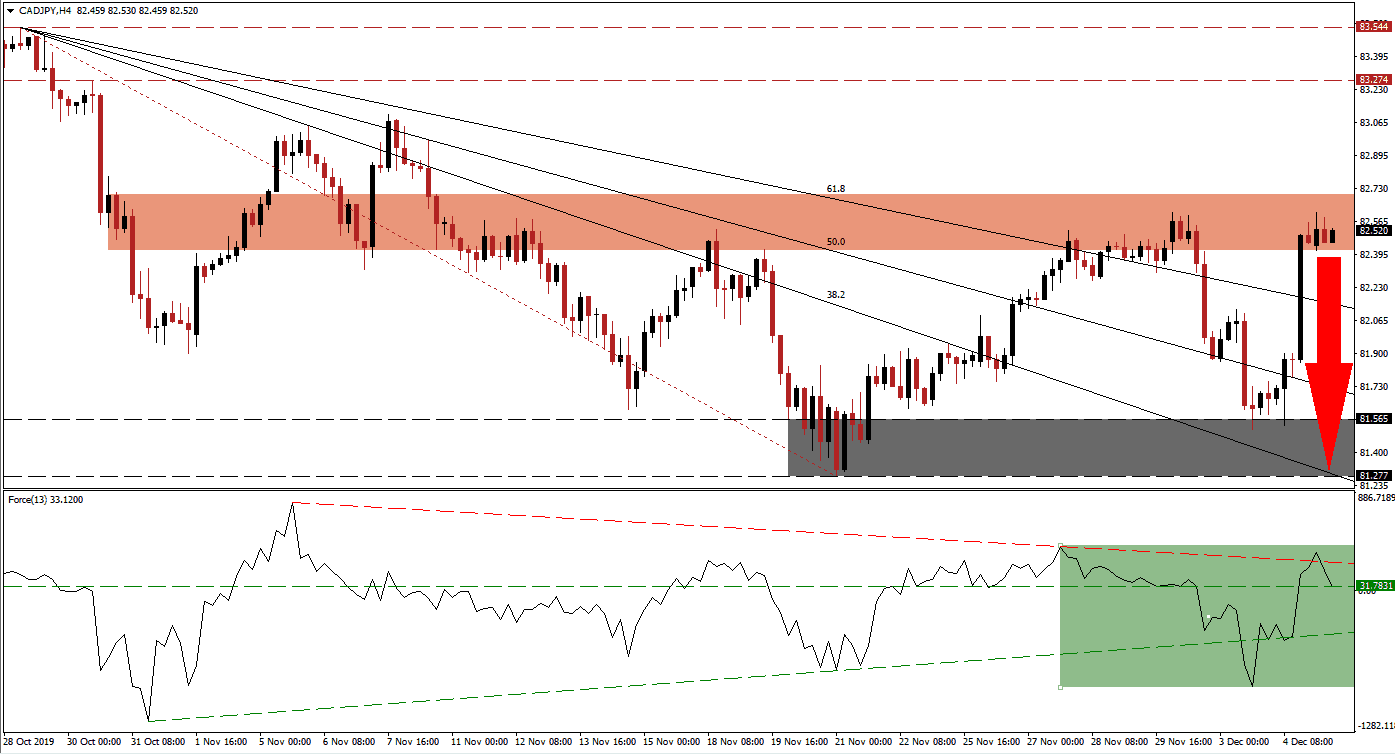 Señal Forex del par CAD/JPY Señal Forex del par CAD/JPY