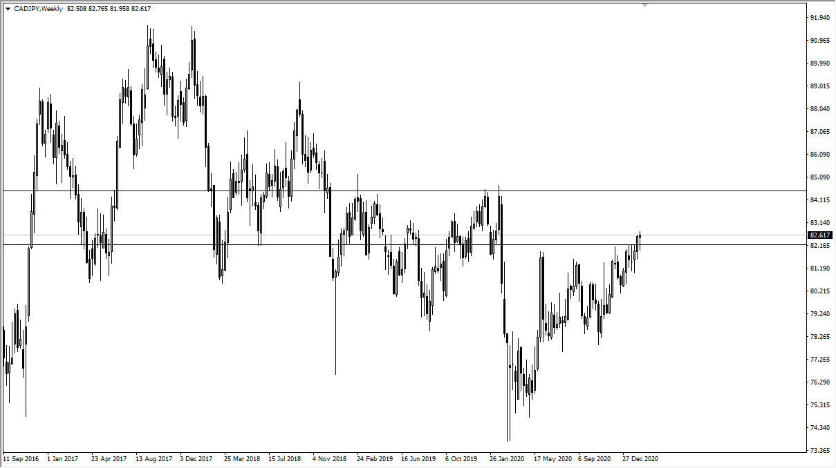 CAD/JPY chart CAD/JPY chart