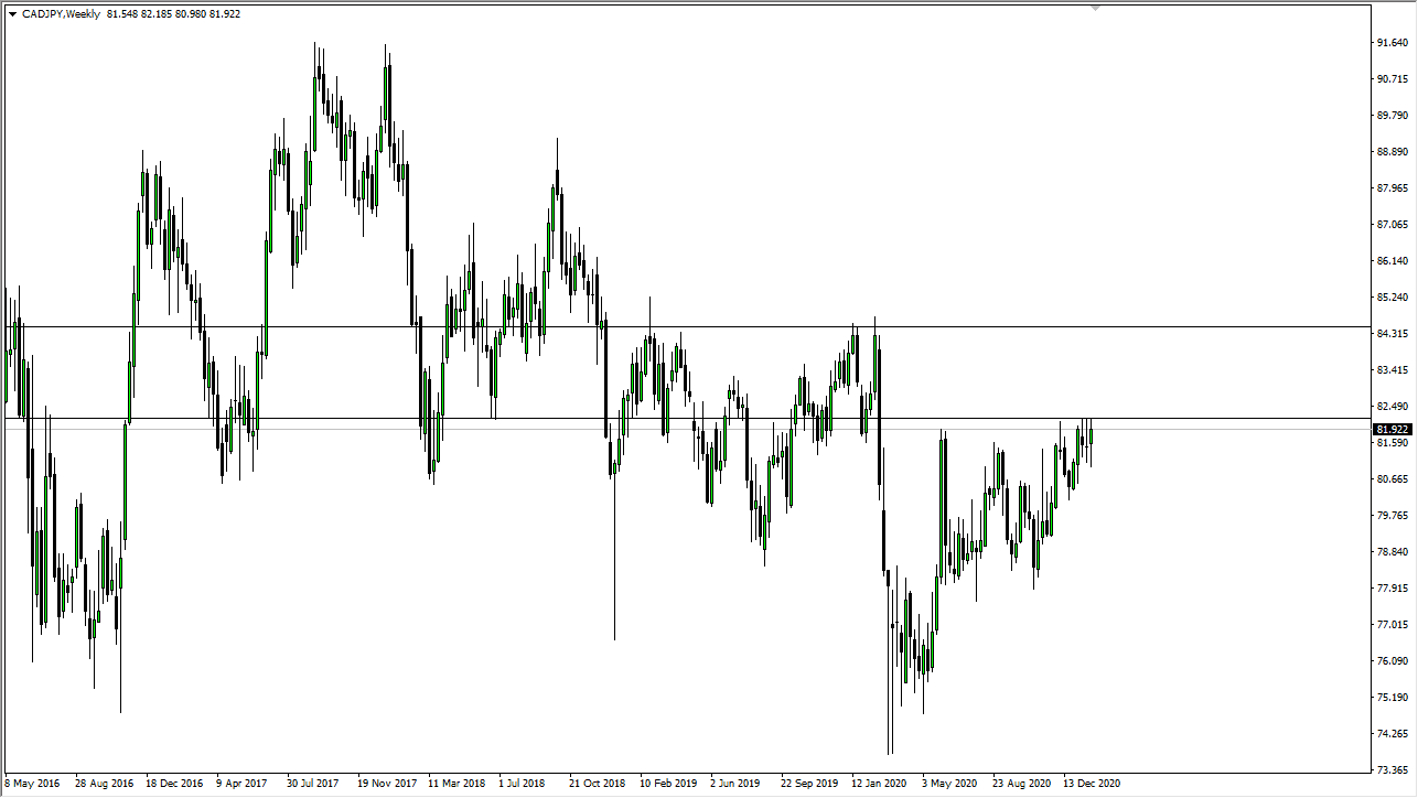 CAD/JPY chart CAD/JPY chart