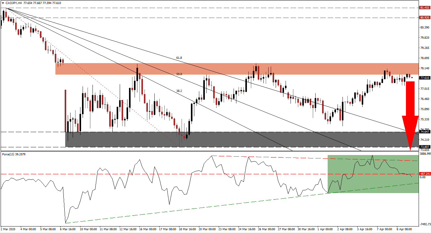 زوج الجنيه البريطاني/الفرنك السويسري 