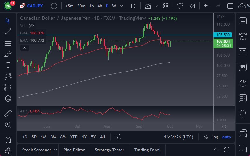Pronóstico del CAD/JPY