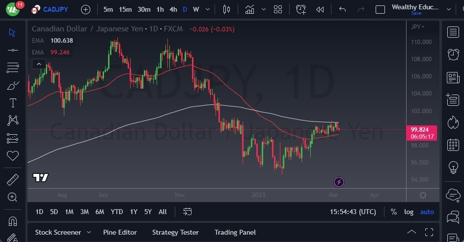Pronóstico del CAD/JPY 