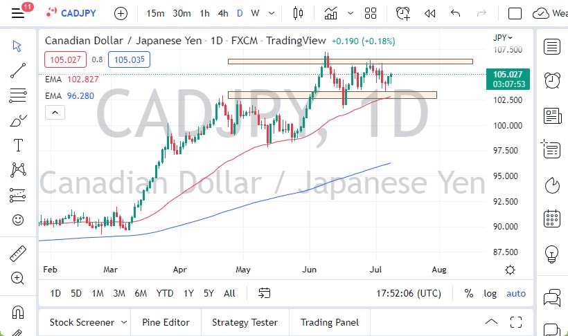 Pronóstico del CAD/JPY