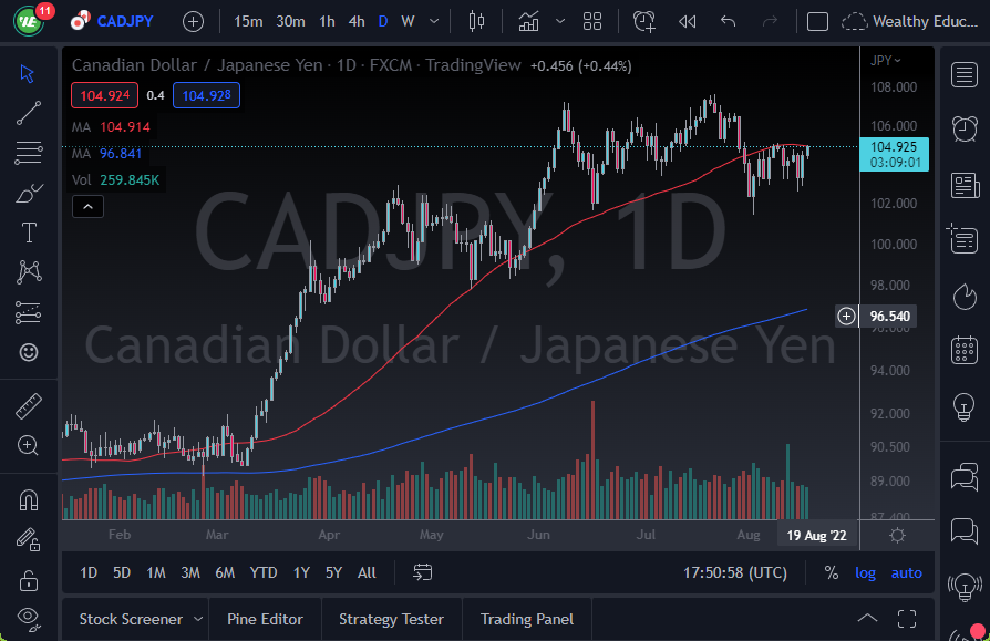 Pronóstico del CAD/JPY img-responsive center