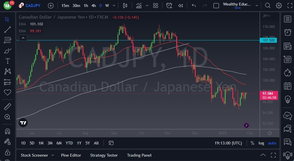 Pronóstico del CAD/JPY Pronóstico del CAD/JPY
