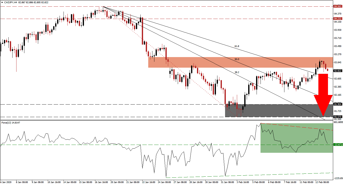 Señal Forex del par CAD/JPY Señal Forex del par CAD/JPY