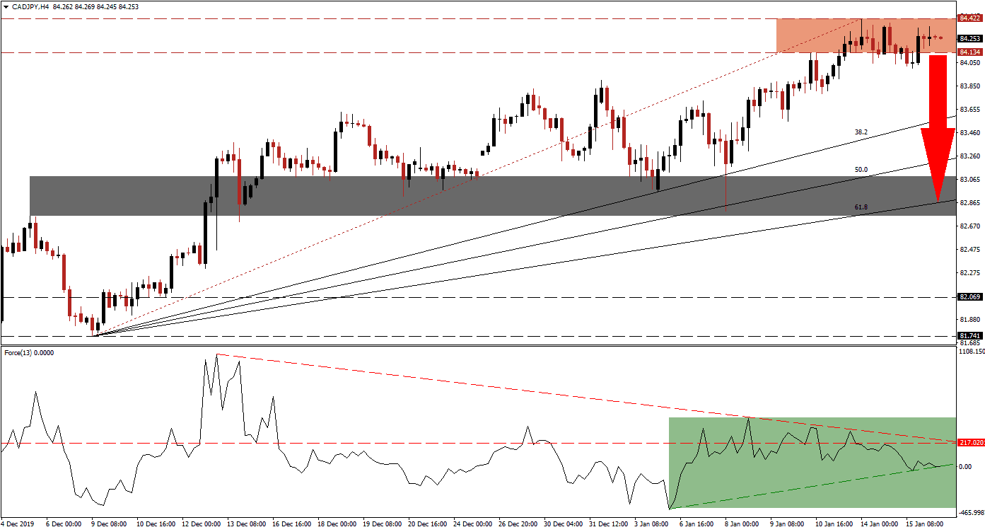 Señal Forex del par CAD/JPY Señal Forex del par CAD/JPY