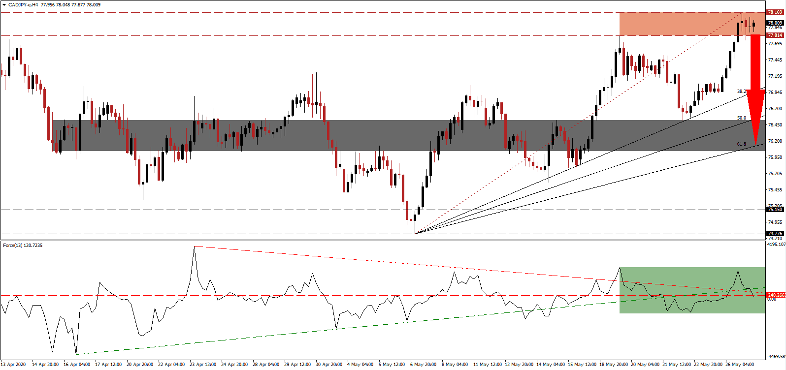 زوج الدولار الكندي/الين الياباني 