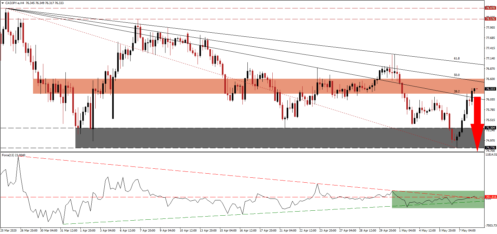 زوج الدولار الكندي/الين الياباني  زوج الدولار الكندي/الين الياباني