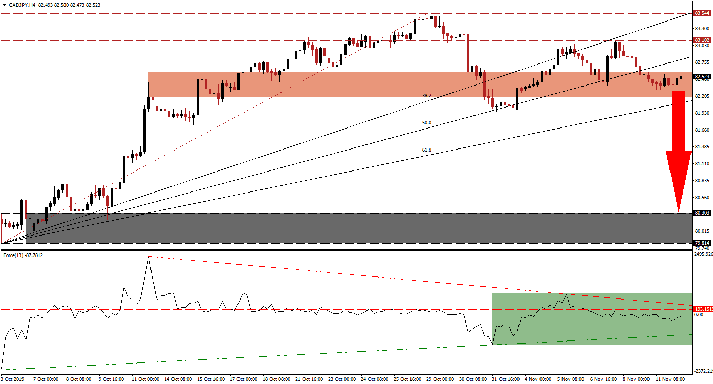 Señal Forex del CAD/JPY