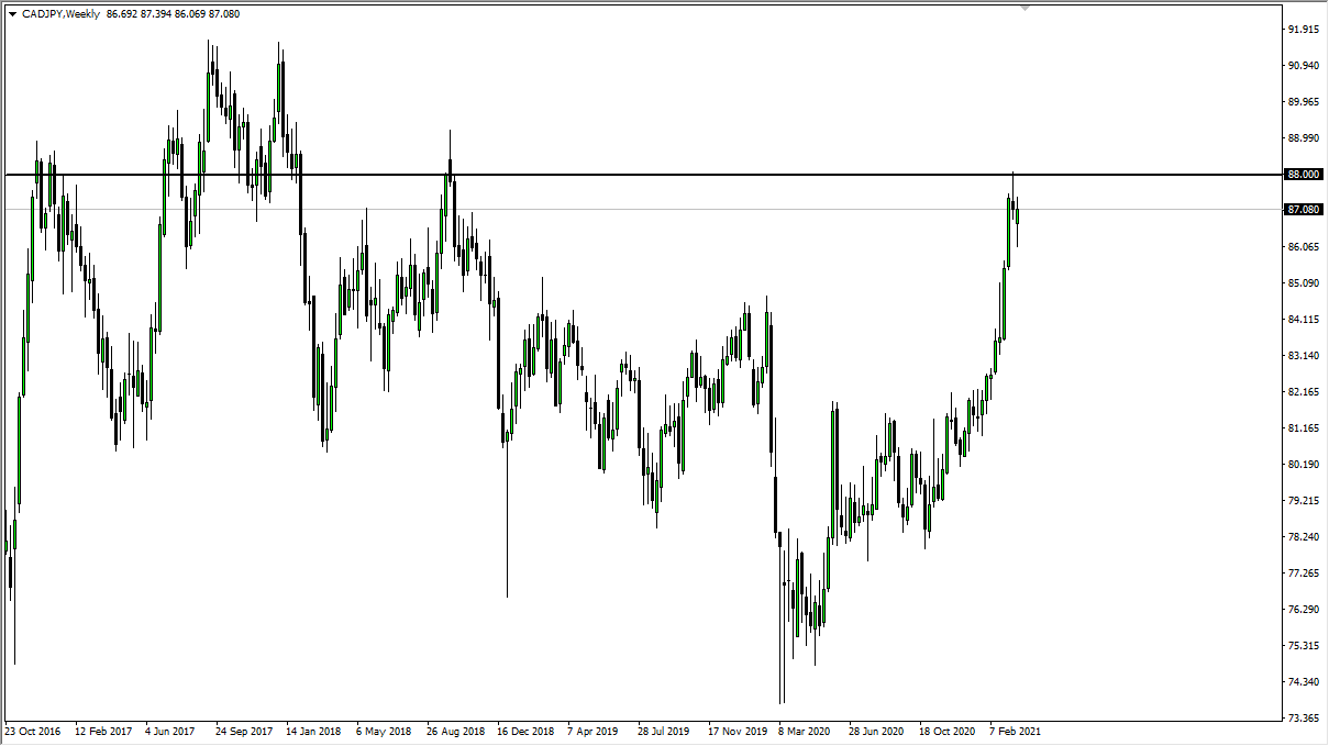 الرسم البياني الأسبوعي لزوج العملات الدولار الكندي مقابل الفرانك السويسري الرسم البياني الأسبوعي لزوج العملات الدولار الكندي مقابل الفرانك السويسري