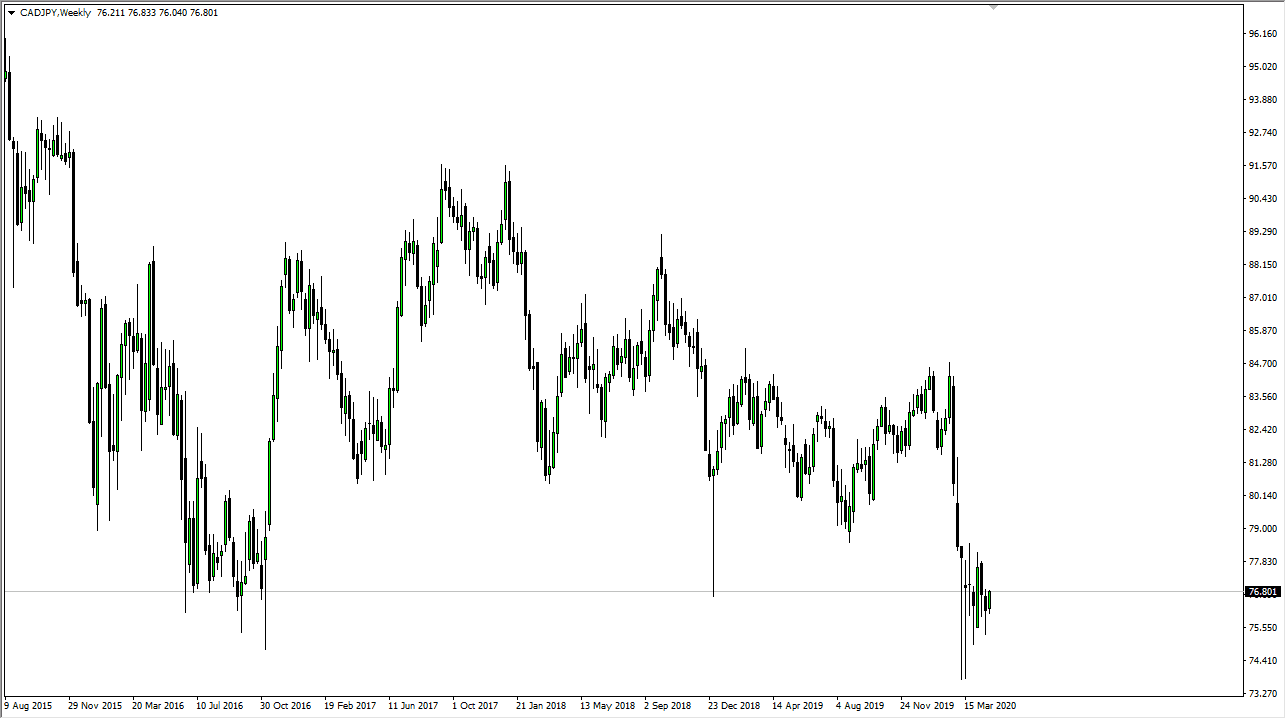 CAD/JPY