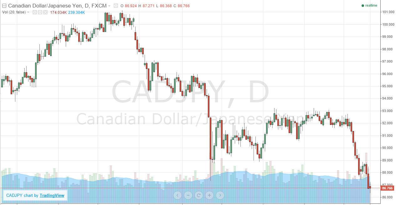 CADJPY CADJPY
