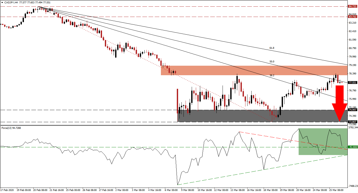 Señal Forex del Par CAD/JPY