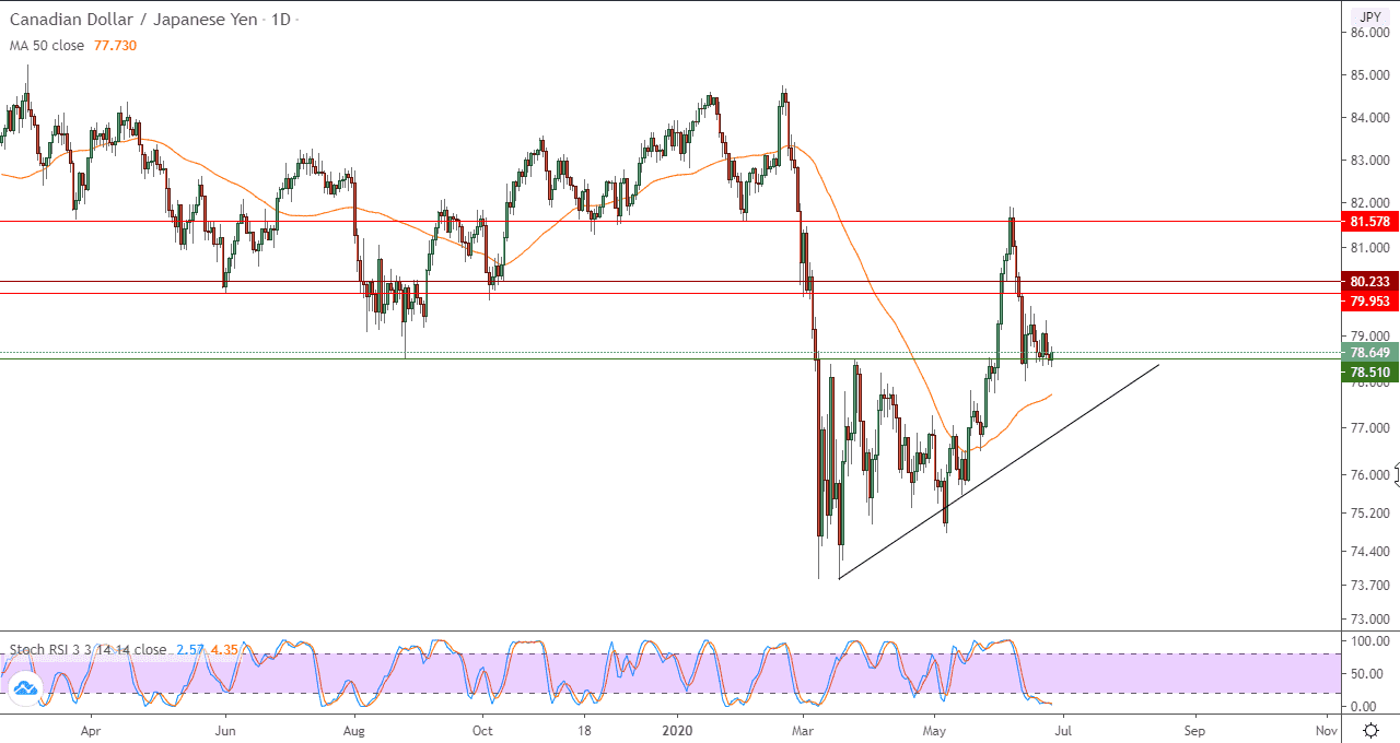 رسم بياني لزوج الكمدي ين رسم بياني لزوج الكمدي ين