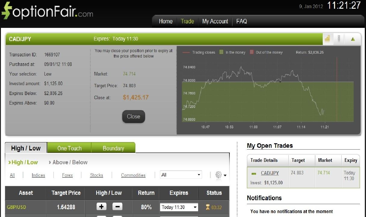 Successful CAD/JPY Trade on January 9, 2012 Successful CAD/JPY Trade on January 9, 2012
