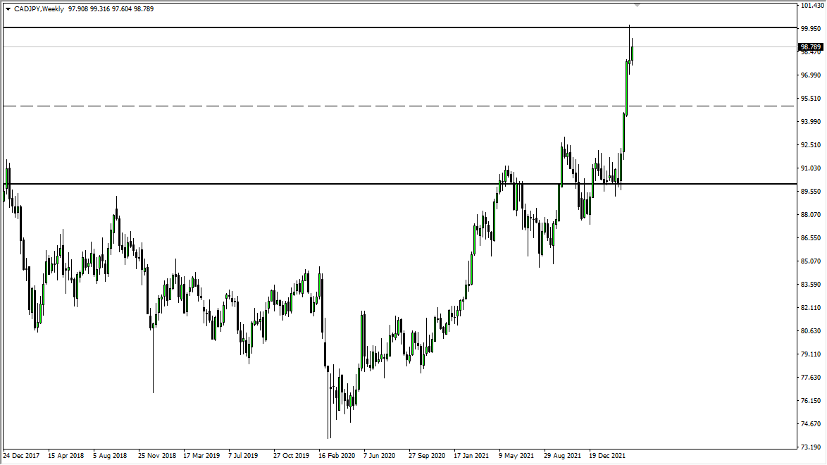 Pronóstico Semanal del CAD/JPY Pronóstico Semanal del CAD/JPY