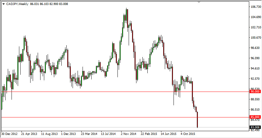 CAD/JPY Grafik - 11 Ocak 2016