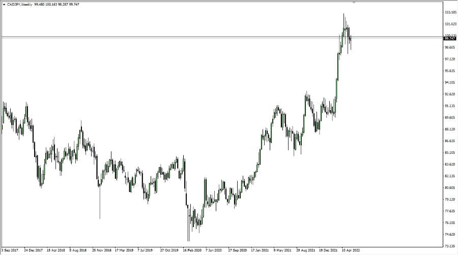 الرسم البياني الأسبوعي لزوج الدولار الكندي/الين الياباني الرسم البياني الأسبوعي لزوج الدولار الكندي/الين الياباني
