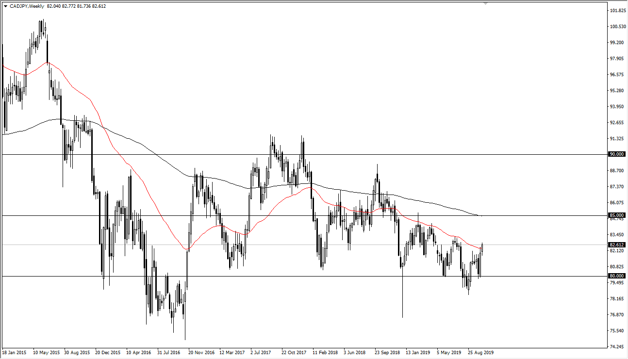 الرسم البياني لزوج الدولار الكنديالين الياباني الرسم البياني لزوج الدولار الكنديالين الياباني