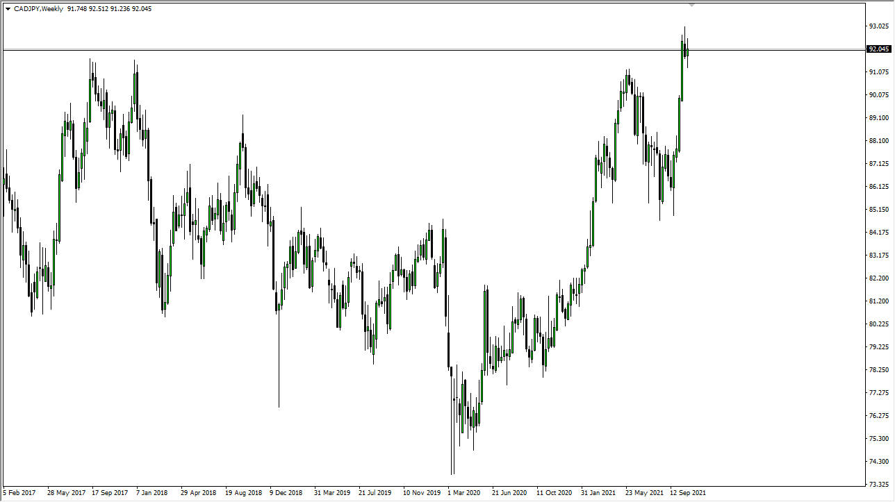 Pronóstico Semanal del CAD/JPY Pronóstico Semanal del CAD/JPY