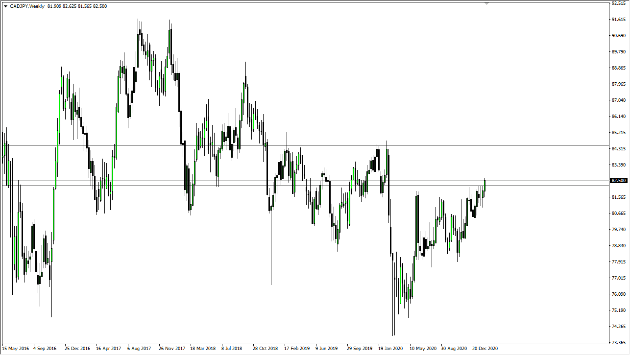 CAD/JPY weekly chart CAD/JPY weekly chart
