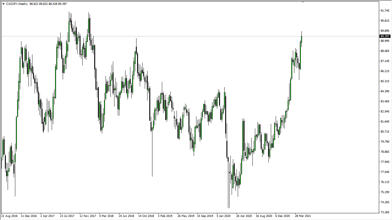 CAD/JPY Weekly Chart CAD/JPY Weekly Chart