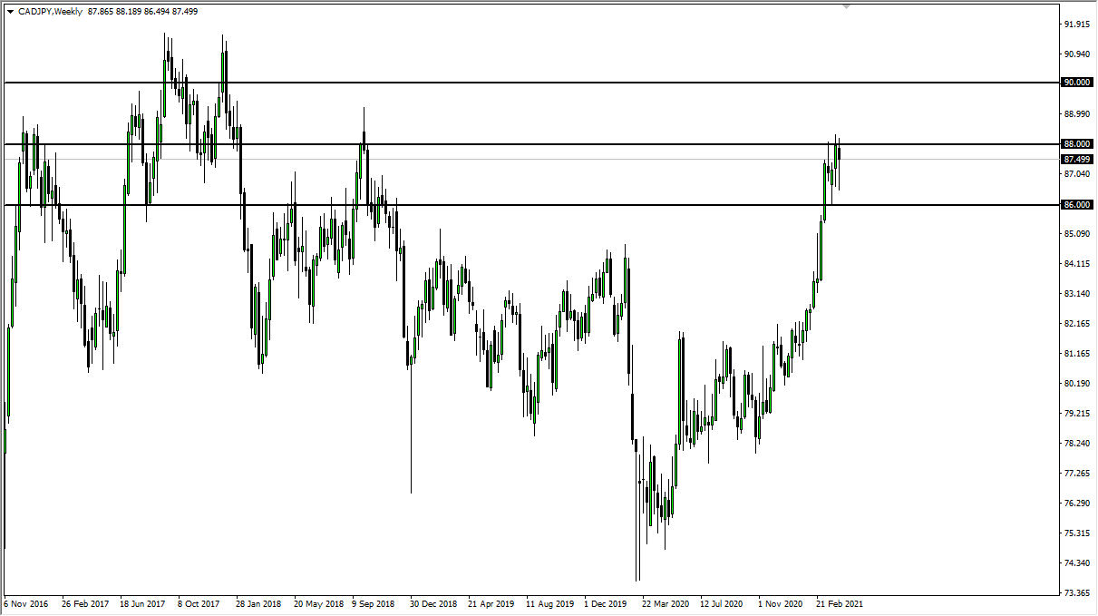 CAD/JPY Weekly Chart
