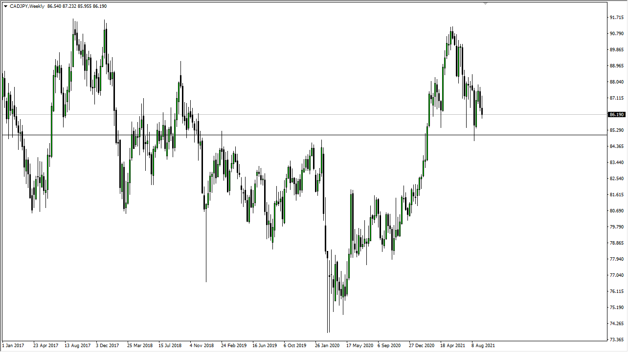 CAD/JPY Weekly Chart CAD/JPY Weekly Chart