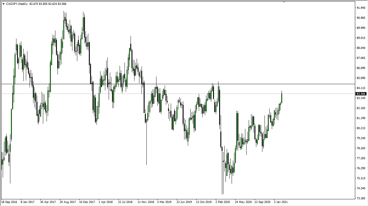 CAD/JPY chart CAD/JPY chart