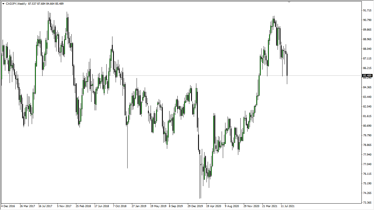 CAD/JPY Weekly Chart CAD/JPY Weekly Chart