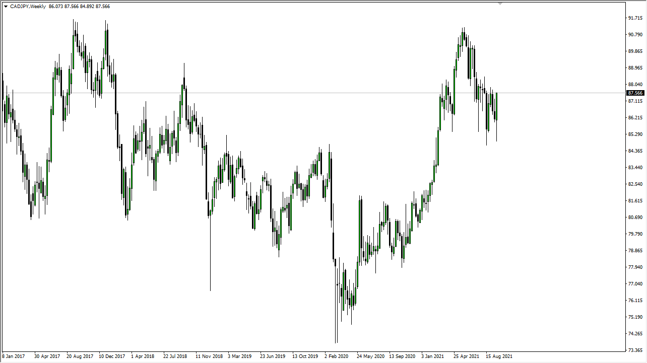CAD/JPY Weekly Chart