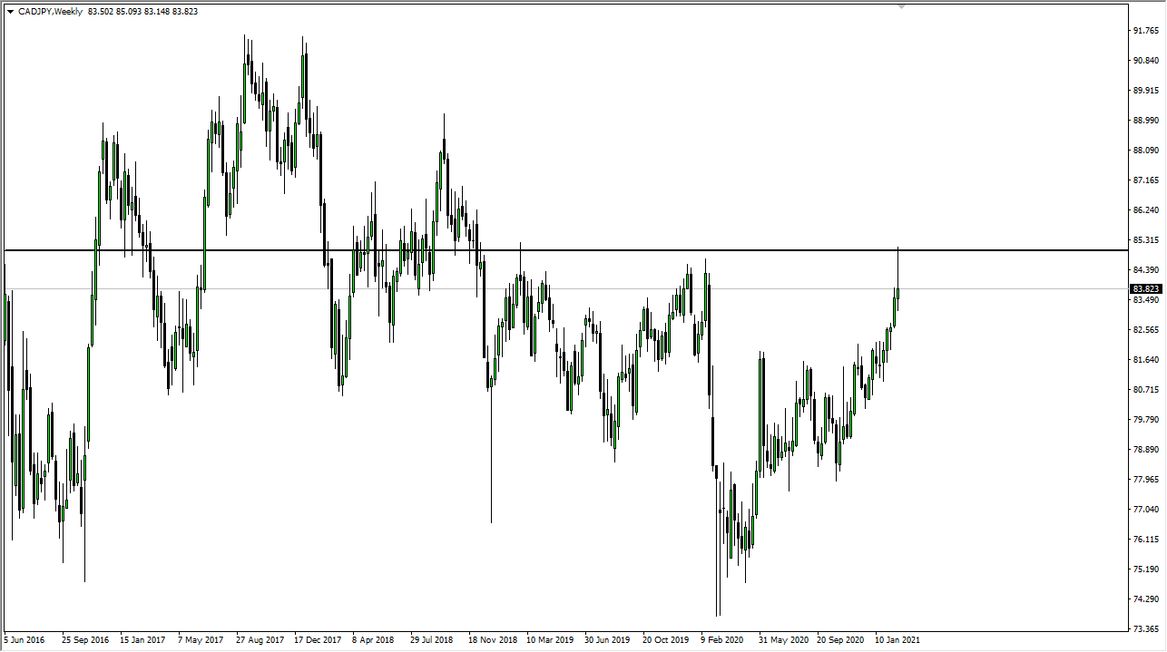 CAD/JPY chart CAD/JPY chart